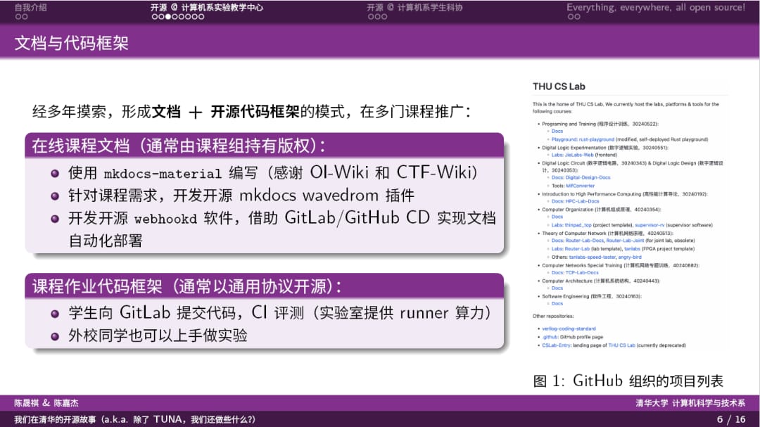报告现场