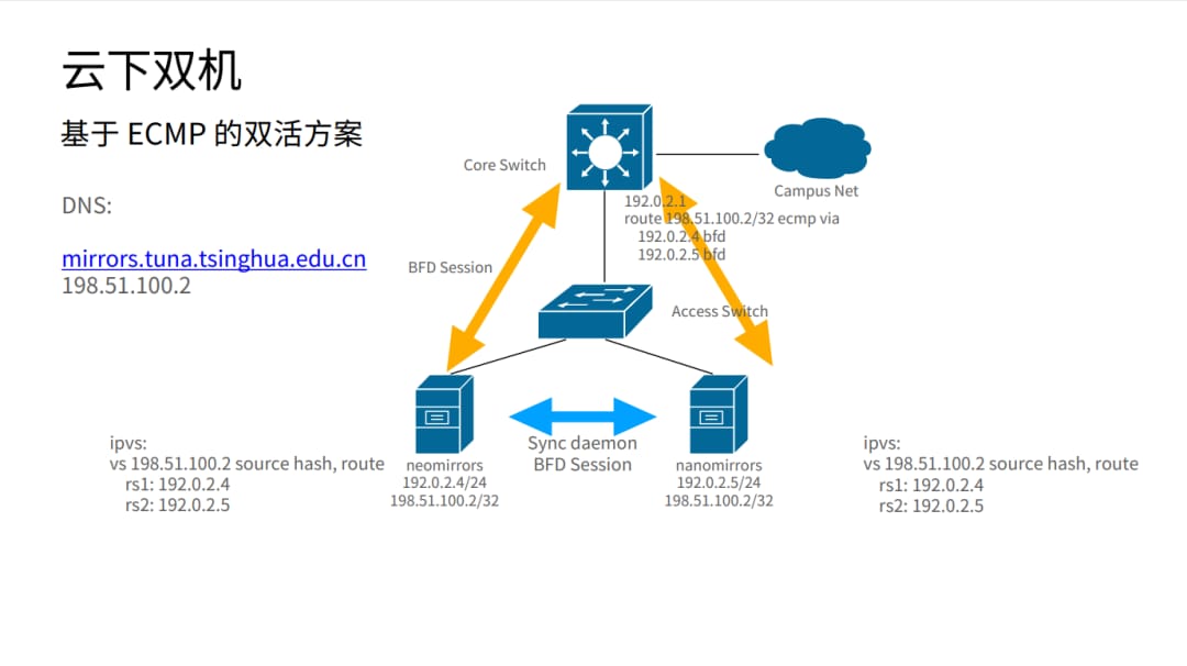TUNA 镜像站服务架构的演进