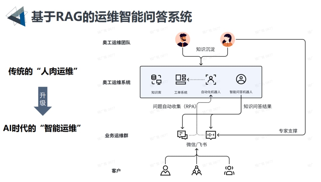 报告幻灯片