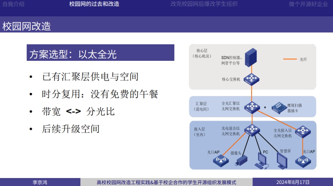报告幻灯片