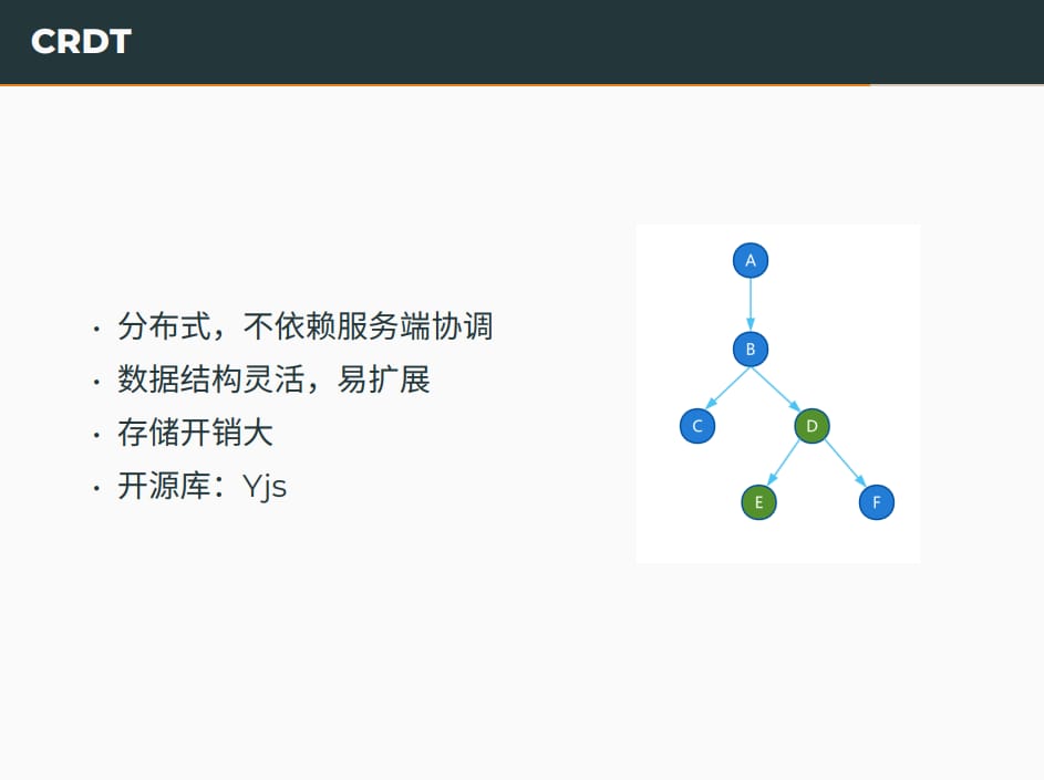 报告幻灯片