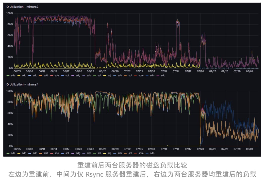报告幻灯片