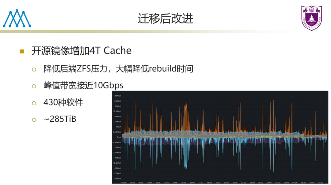 报告幻灯片