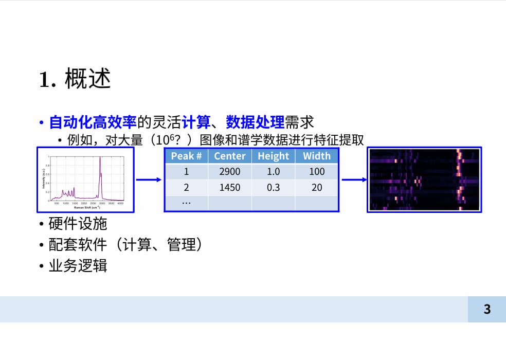 自动化数据处理需求