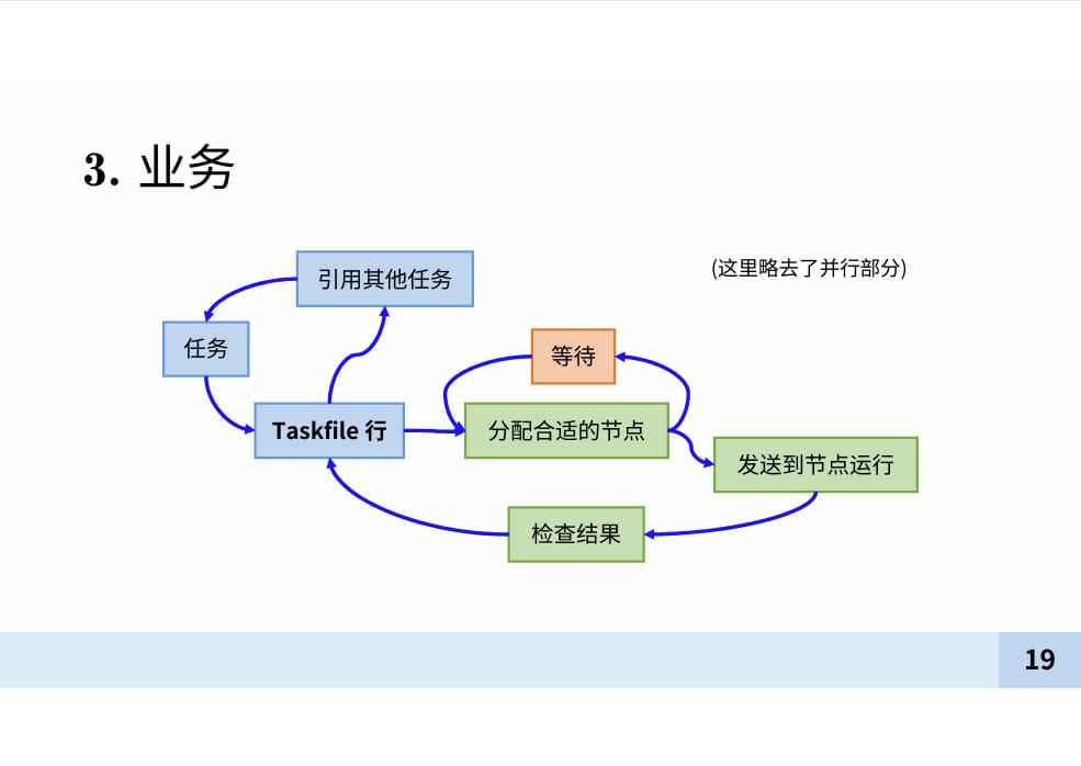 业务架构示意图