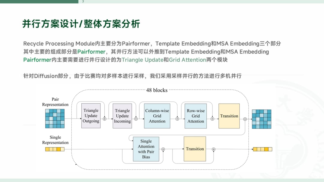 方案分析
