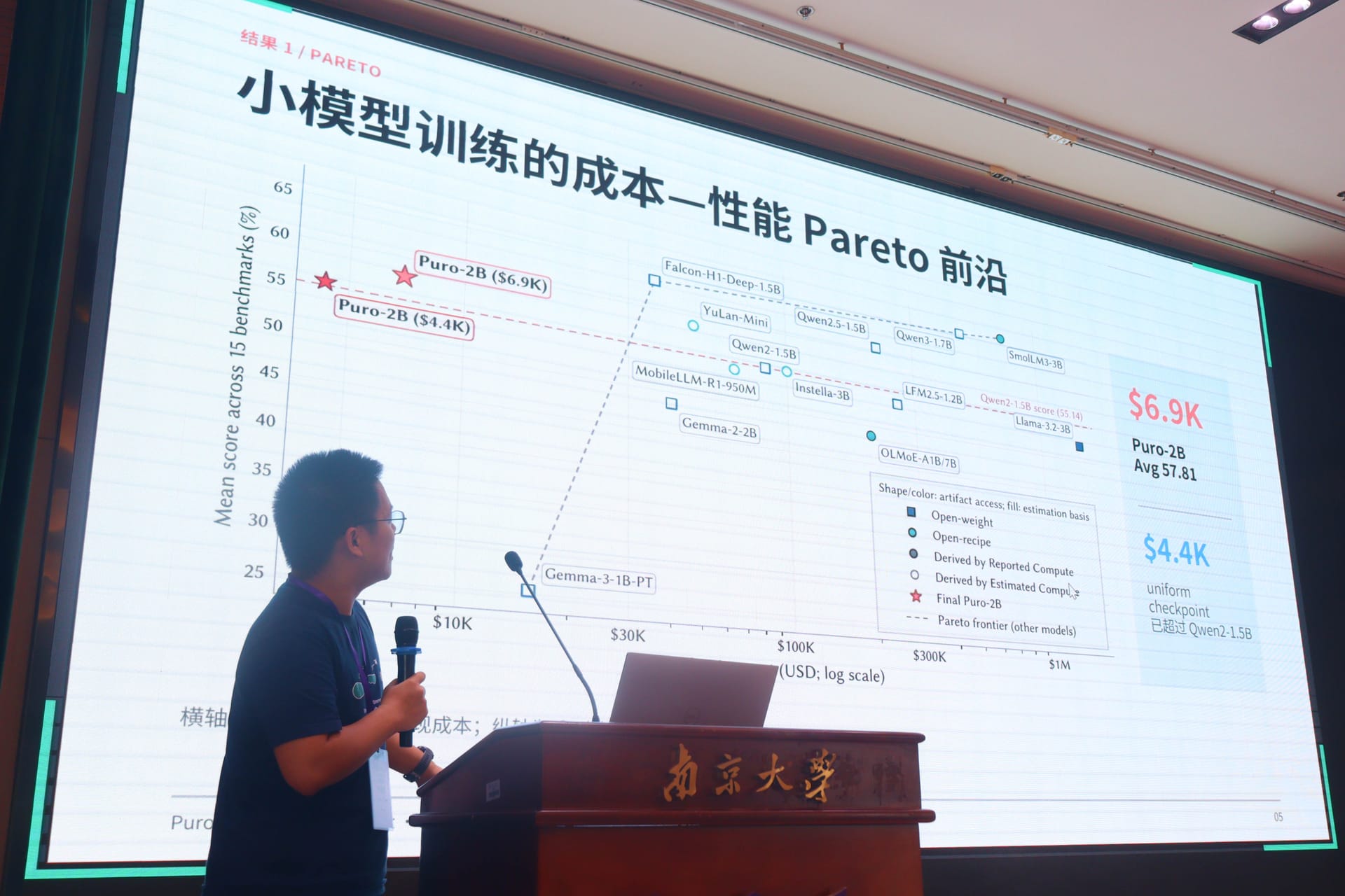 会议照片