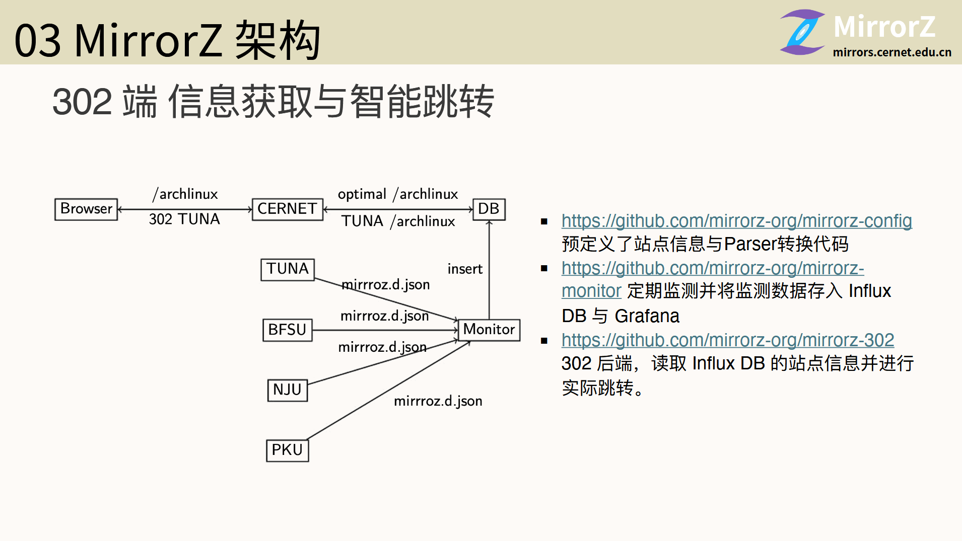 MirrorZ 的 302 跳转机制