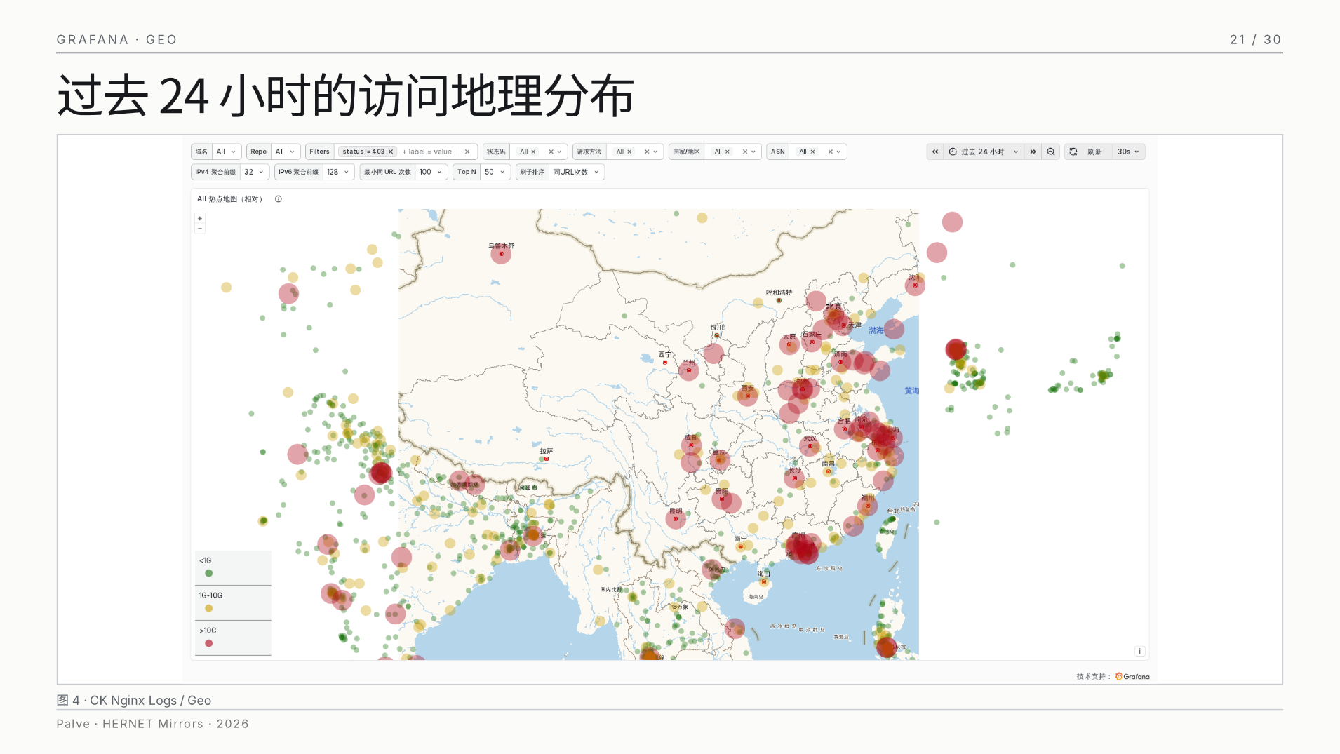 基于 ClickHouse 的可观测性体系(注:图片仅为后台截图,故未展示完全)