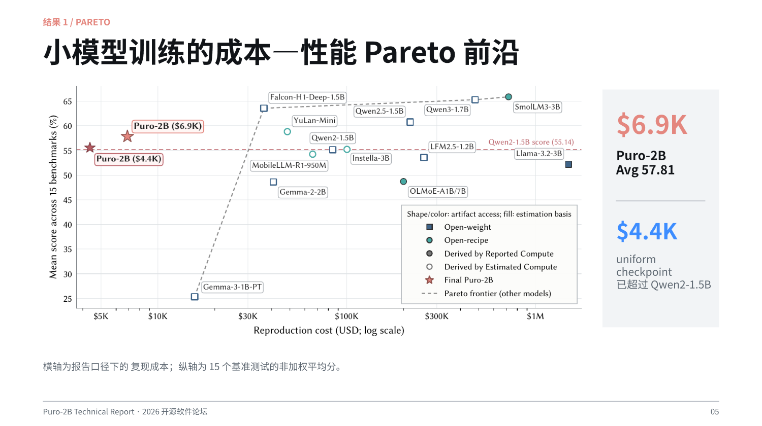 消费级显卡上的极致优化