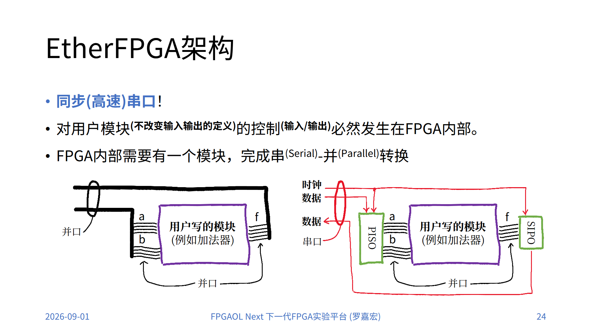 EtherFPGA 架构